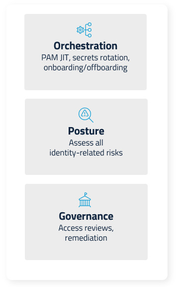 Core capabilities
