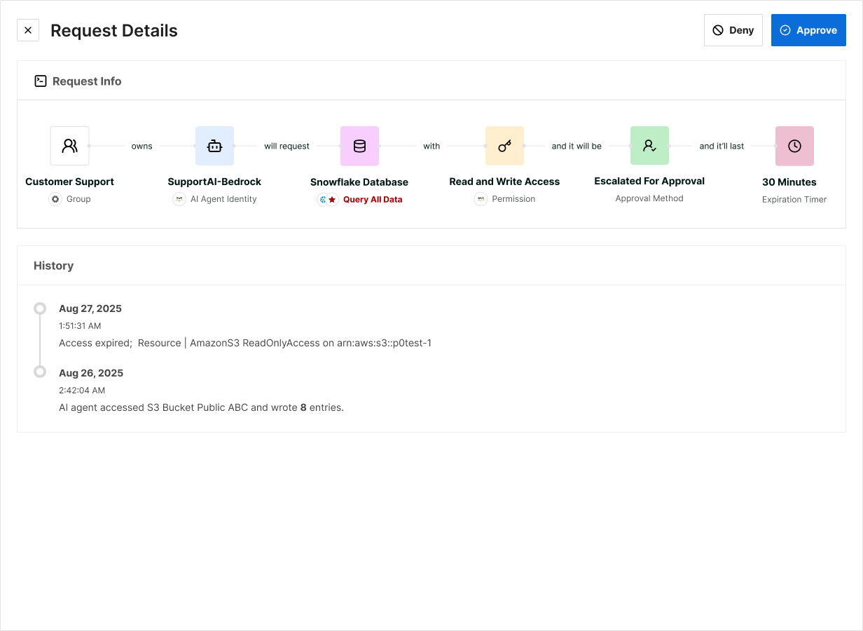 Loop-able animation exploring IAM Data