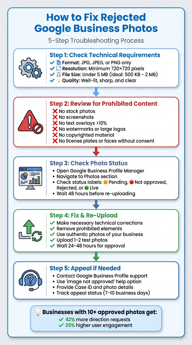 5-Step Process to Fix Rejected Google Business Photos