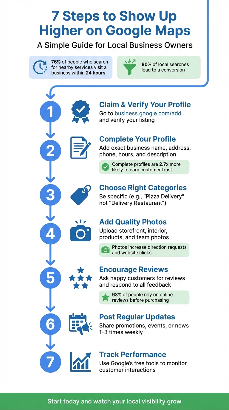 7-Step Guide to Rank Higher on Google Maps in 2026