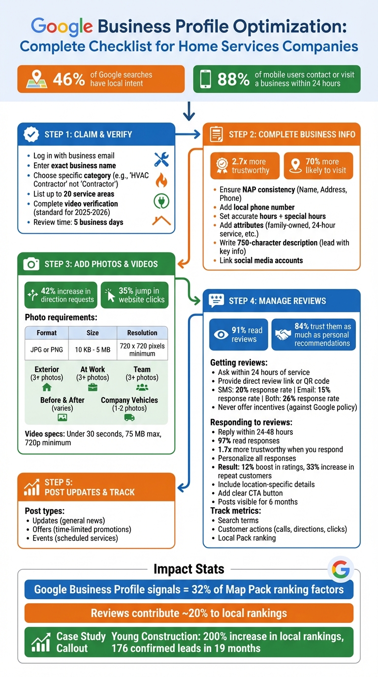 Complete Google Business Profile Optimization Checklist for Home Services