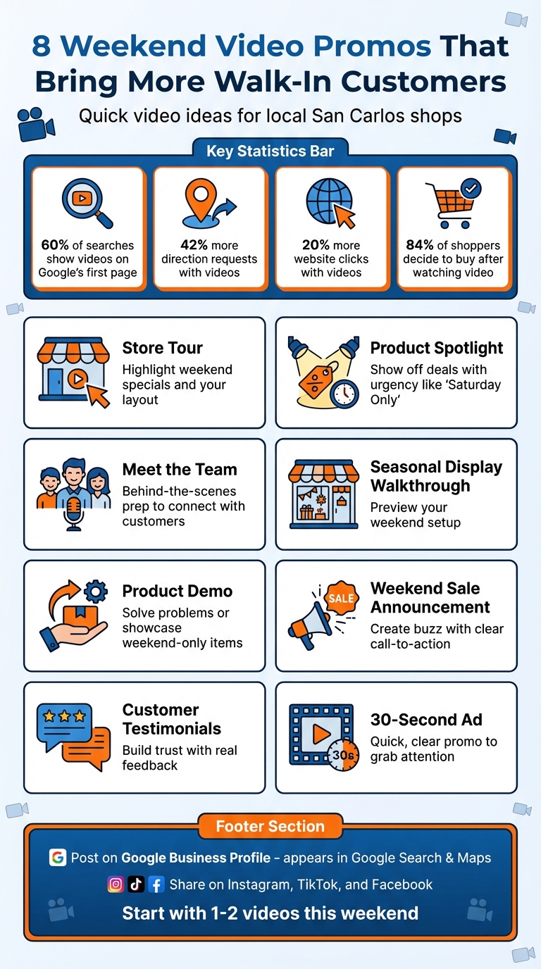 8 Weekend Video Promo Ideas to Increase Foot Traffic to Local Shops