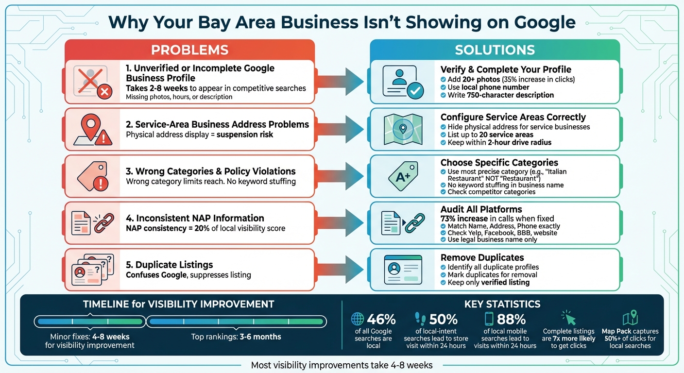 5 Common Reasons Bay Area Businesses Don't Show on Google and How to Fix Them
