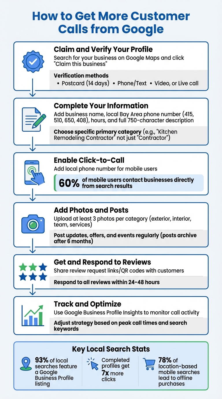 6 Steps to Get More Customer Calls from Google Business Profile