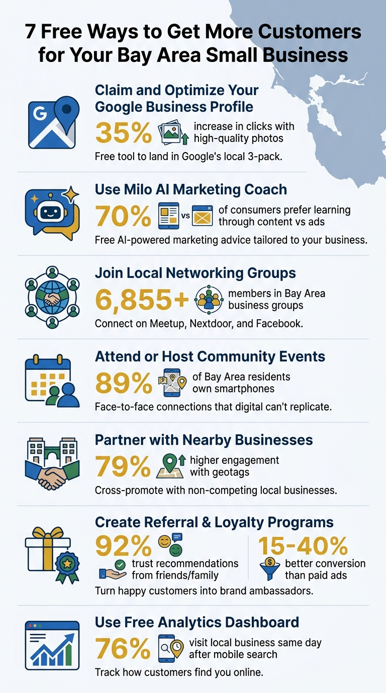 7 Free Customer Acquisition Strategies for Bay Area Small Businesses