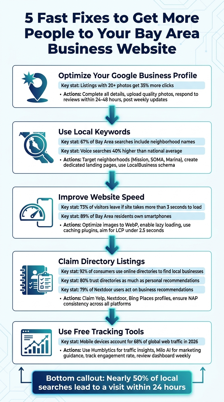 5 Fast Fixes to Increase Bay Area Business Website Traffic