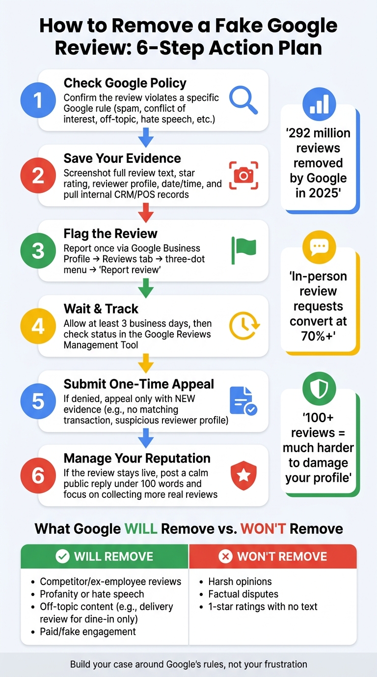 How to Remove a Fake Google Review: 6-Step Action Plan