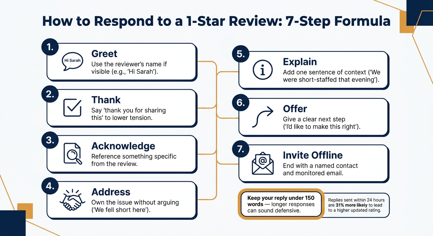 How to Respond to a 1-Star Review: 7-Step Formula