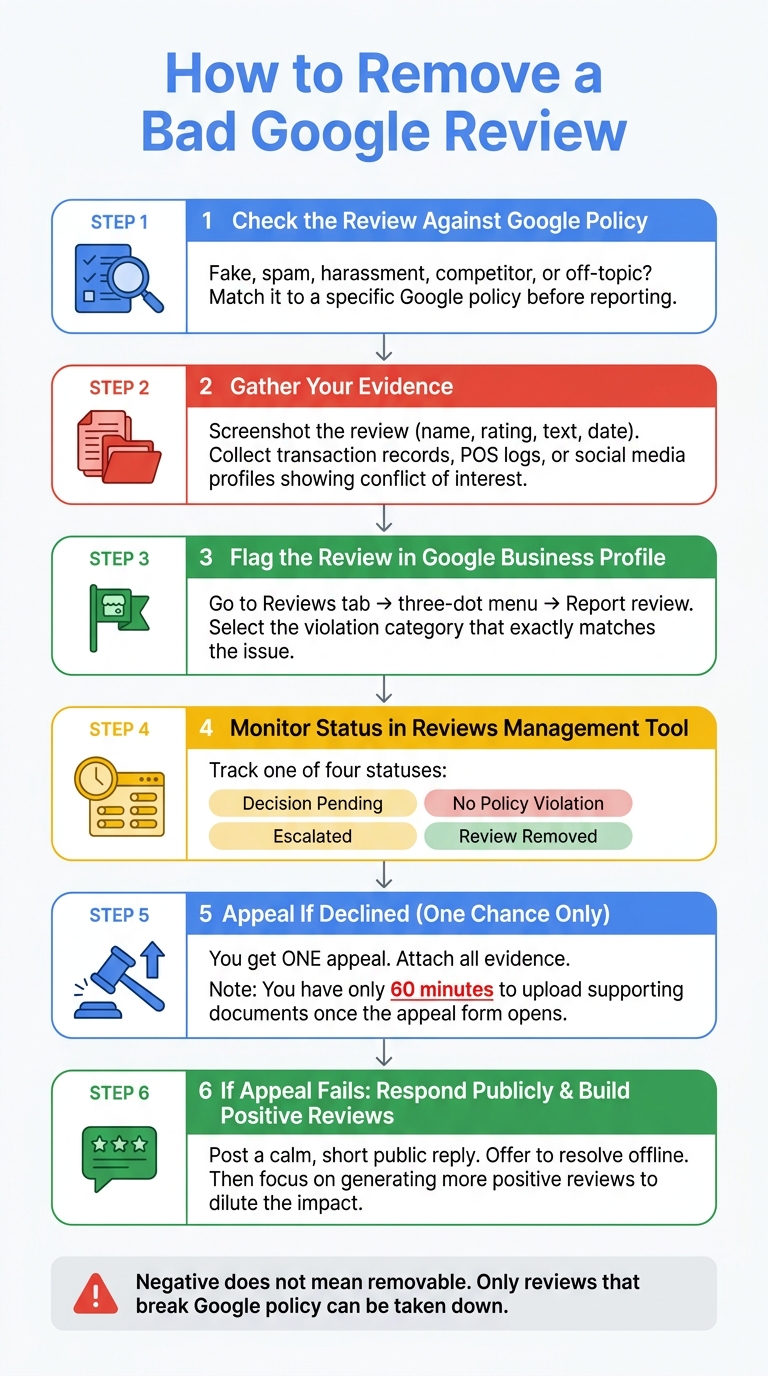 How to Remove a Bad Google Review: Step-by-Step Process
