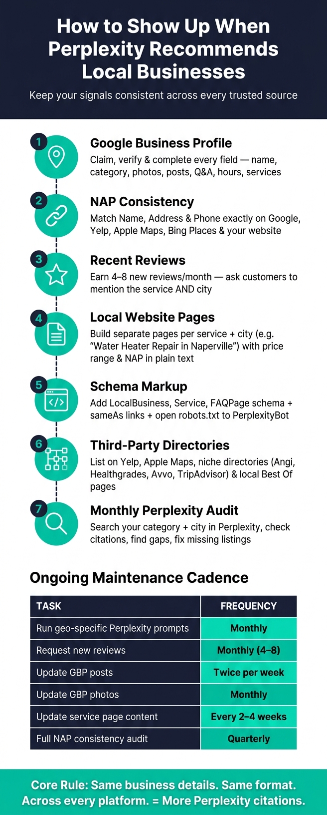 How to Get Your Business Cited by Perplexity AI: Local SEO Checklist