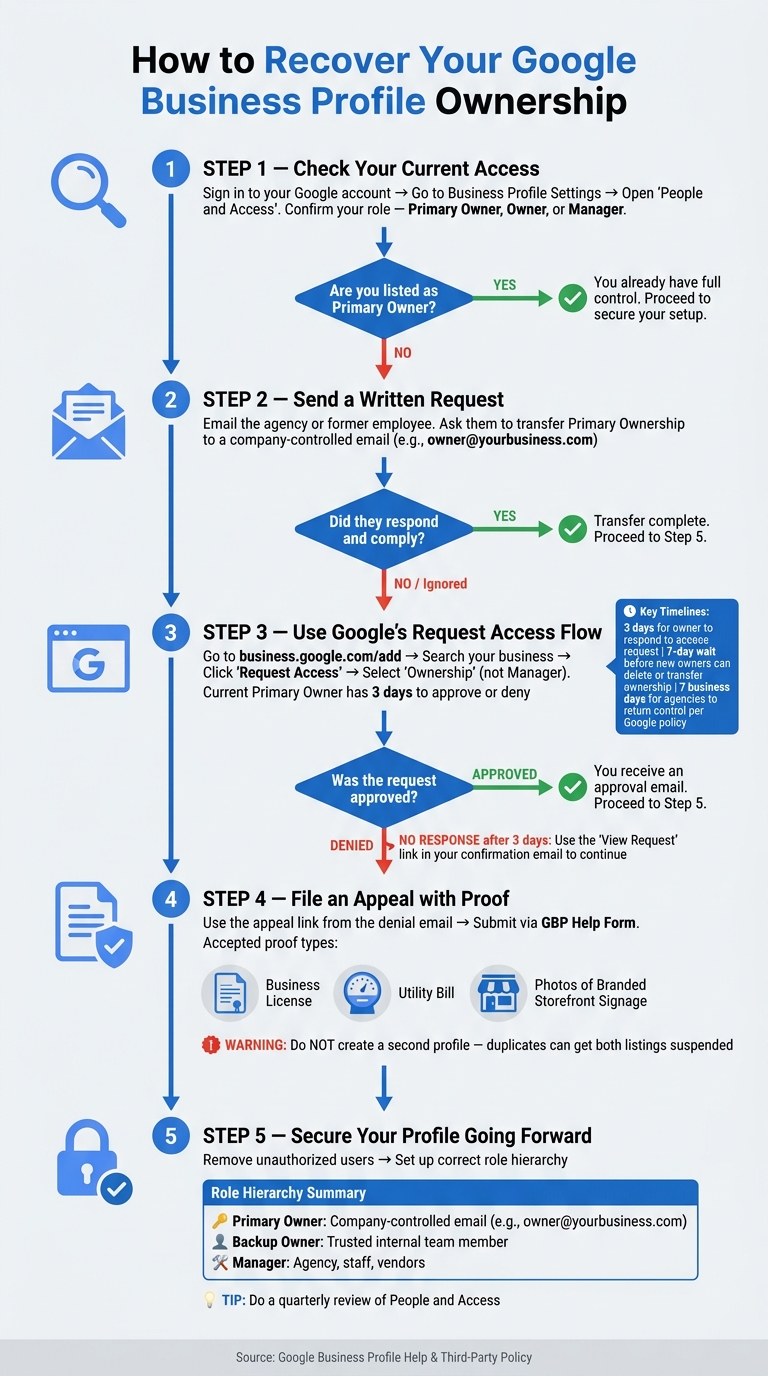 How to Recover Your Google Business Profile from an Agency