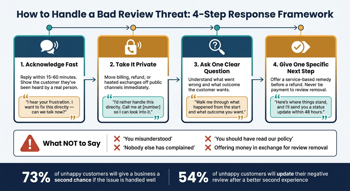 How to Handle a Bad Review Threat: 4-Step Response Framework
