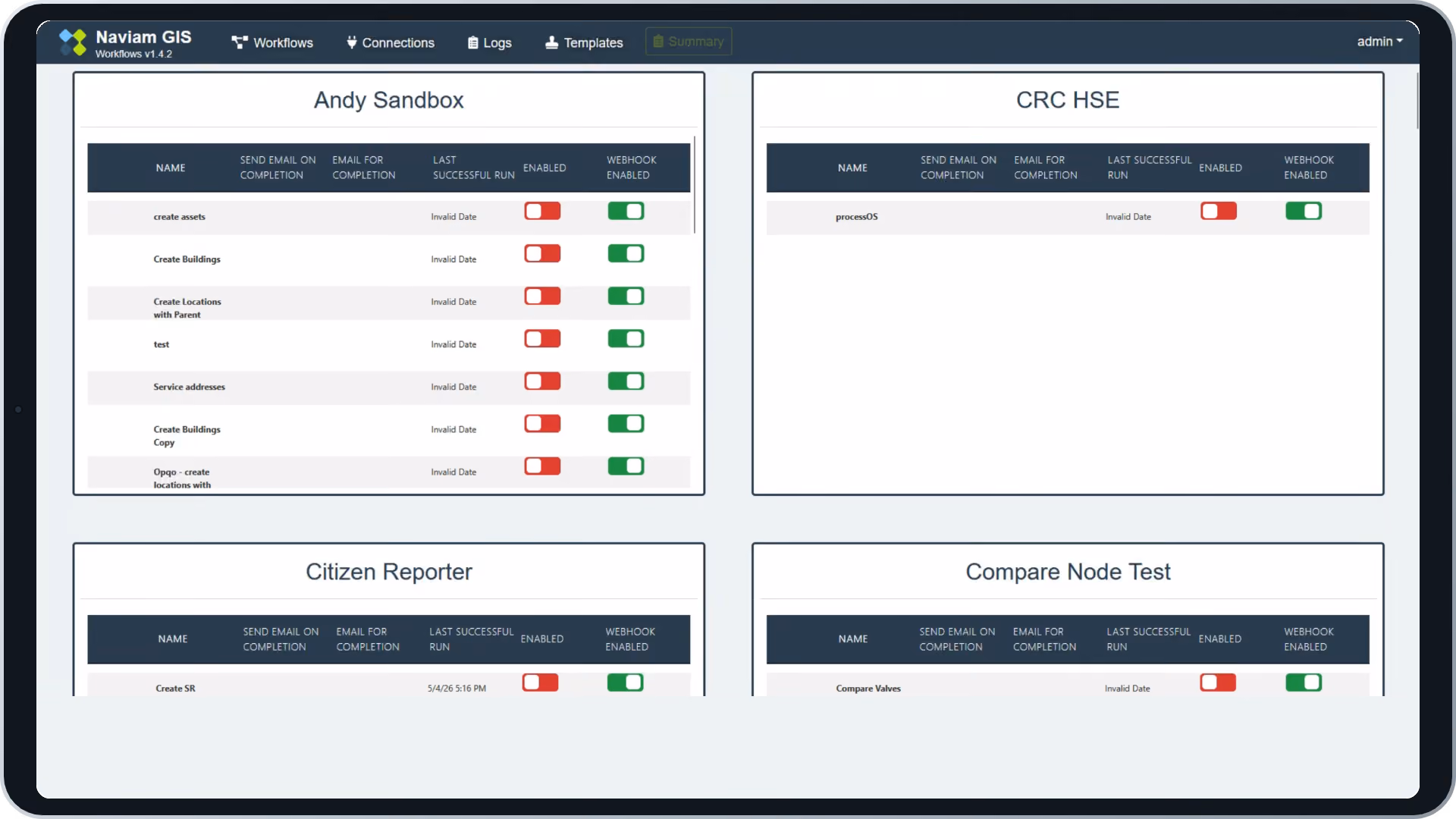 Workflows summary view listing each workspace's workflows with last successful run, enabled, and webhook status.