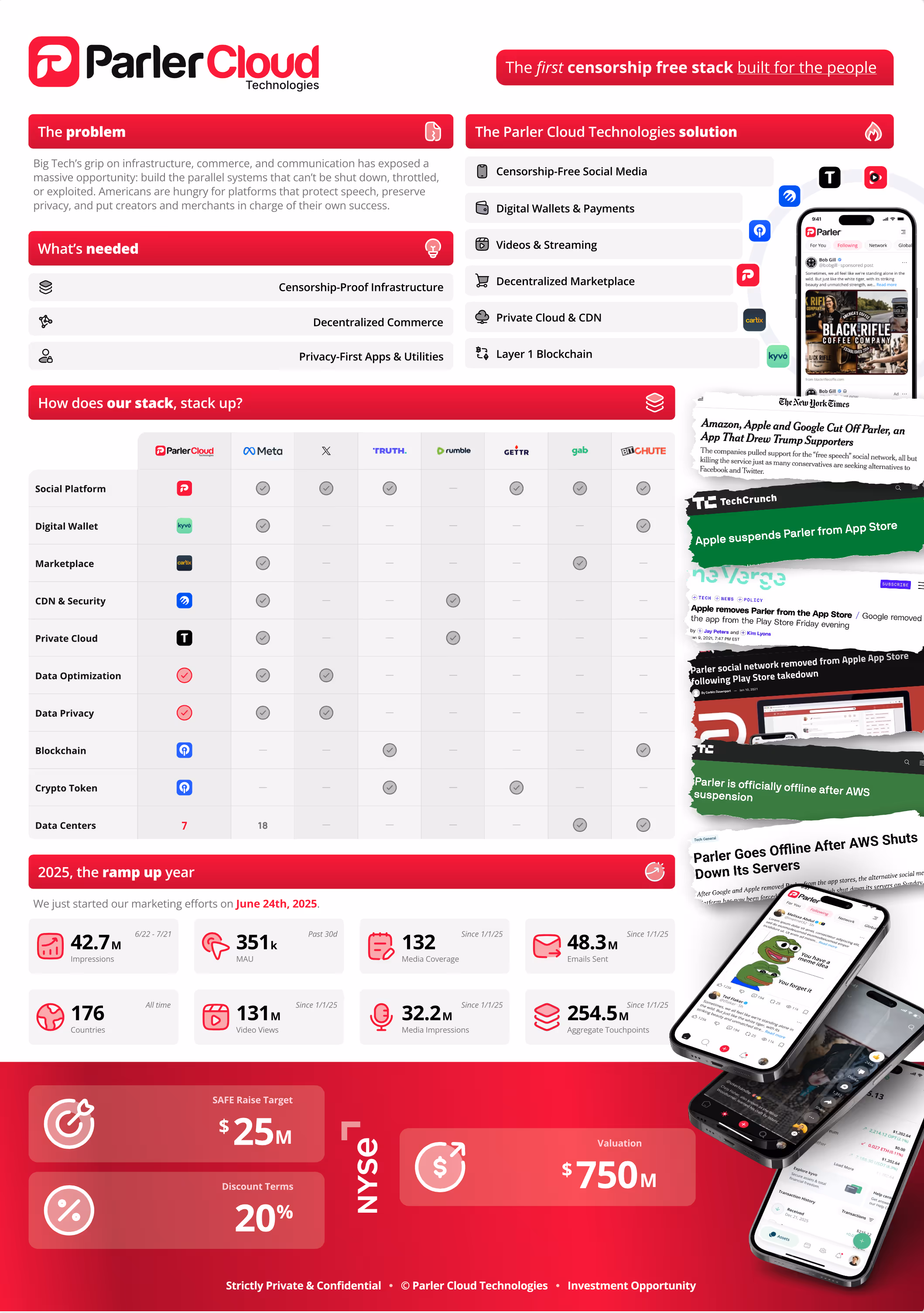 Parler Investor Decks & Growth Plans