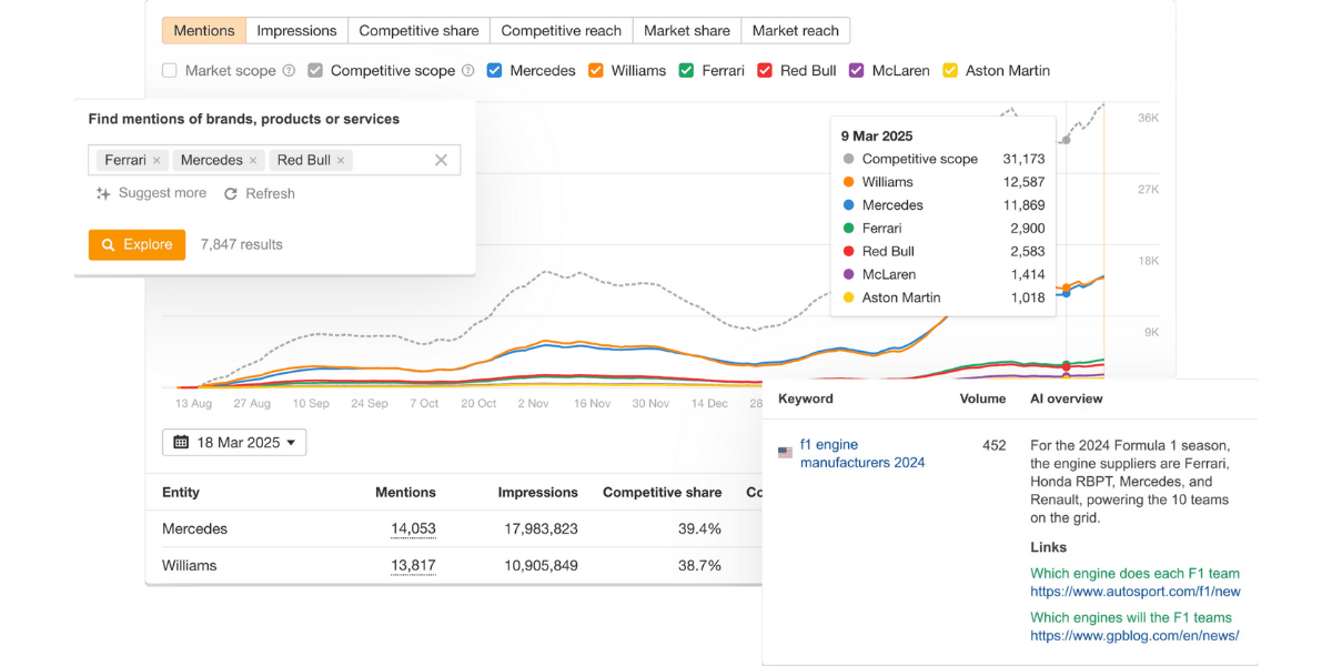 Ahrefs Brand Radar
