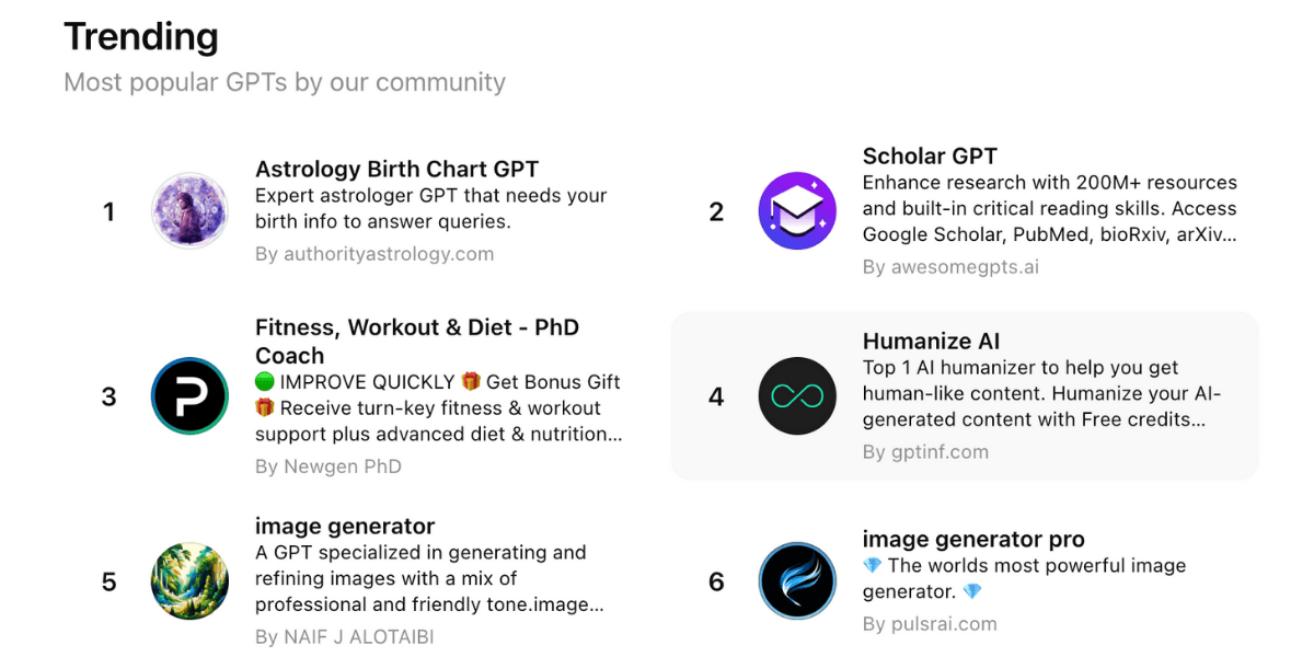 Custom GPTs for Marketing