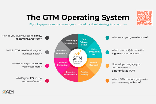GTM Operating System Questions