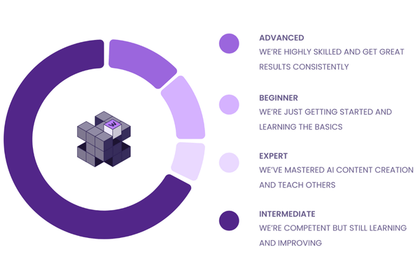 State of Generative AI in B2B Marketing
