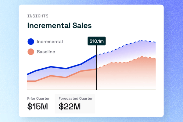 State of Generative AI in B2B Marketing