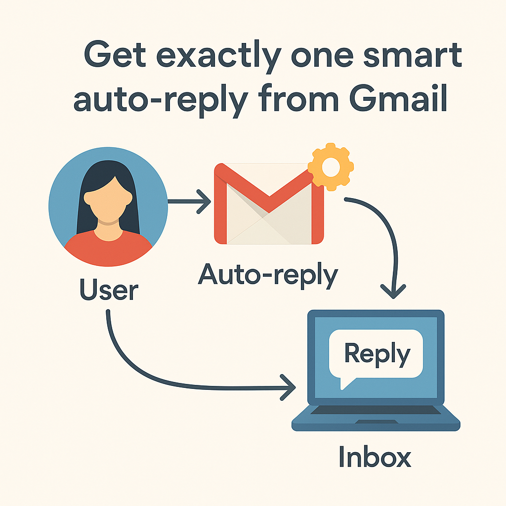 How to Build a Smarter Gmail Auto-Reply with Google Apps Script