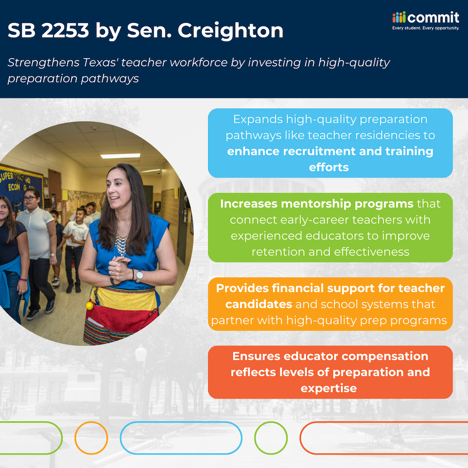 SB 2253 by Sen. Creighton strengthens Texas' teacher workforce by investing in high-quality preparation pathways