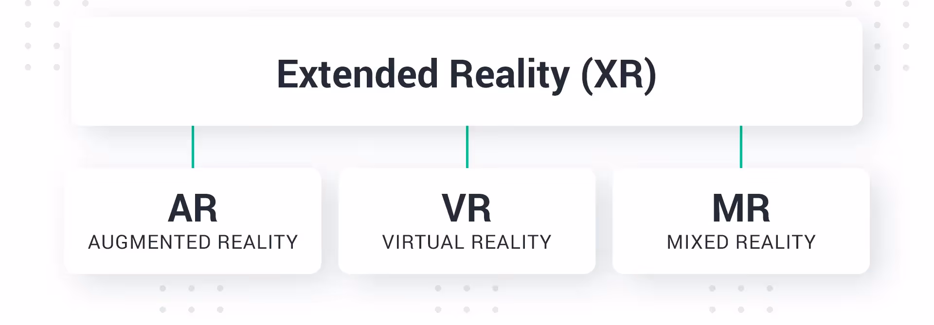Extended Reality Explained Infographic