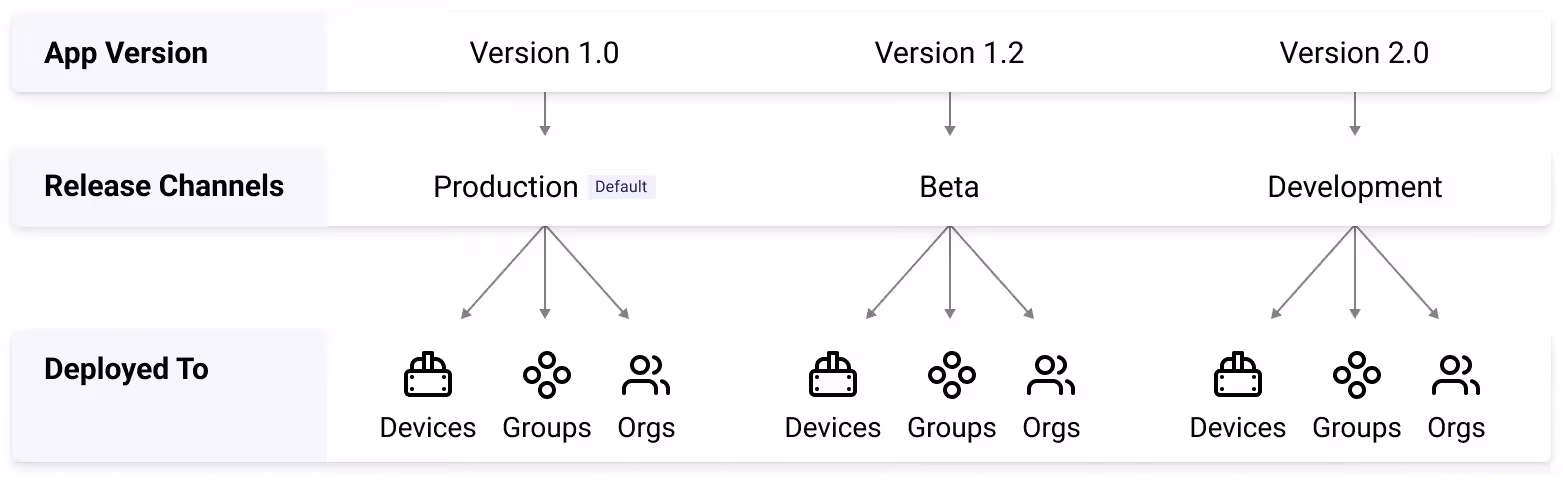 Version control of VR