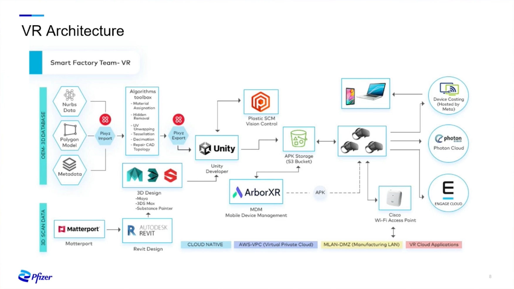 pfizer awe eu 2022 vr architecture