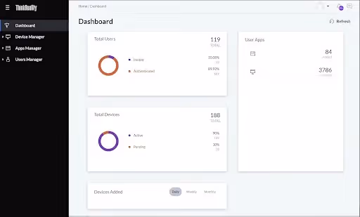 ThinkReality Dashboard