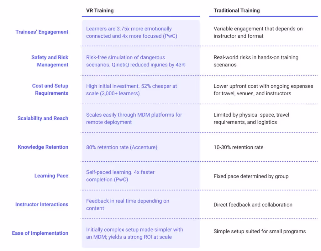 vr-vs-traditional1