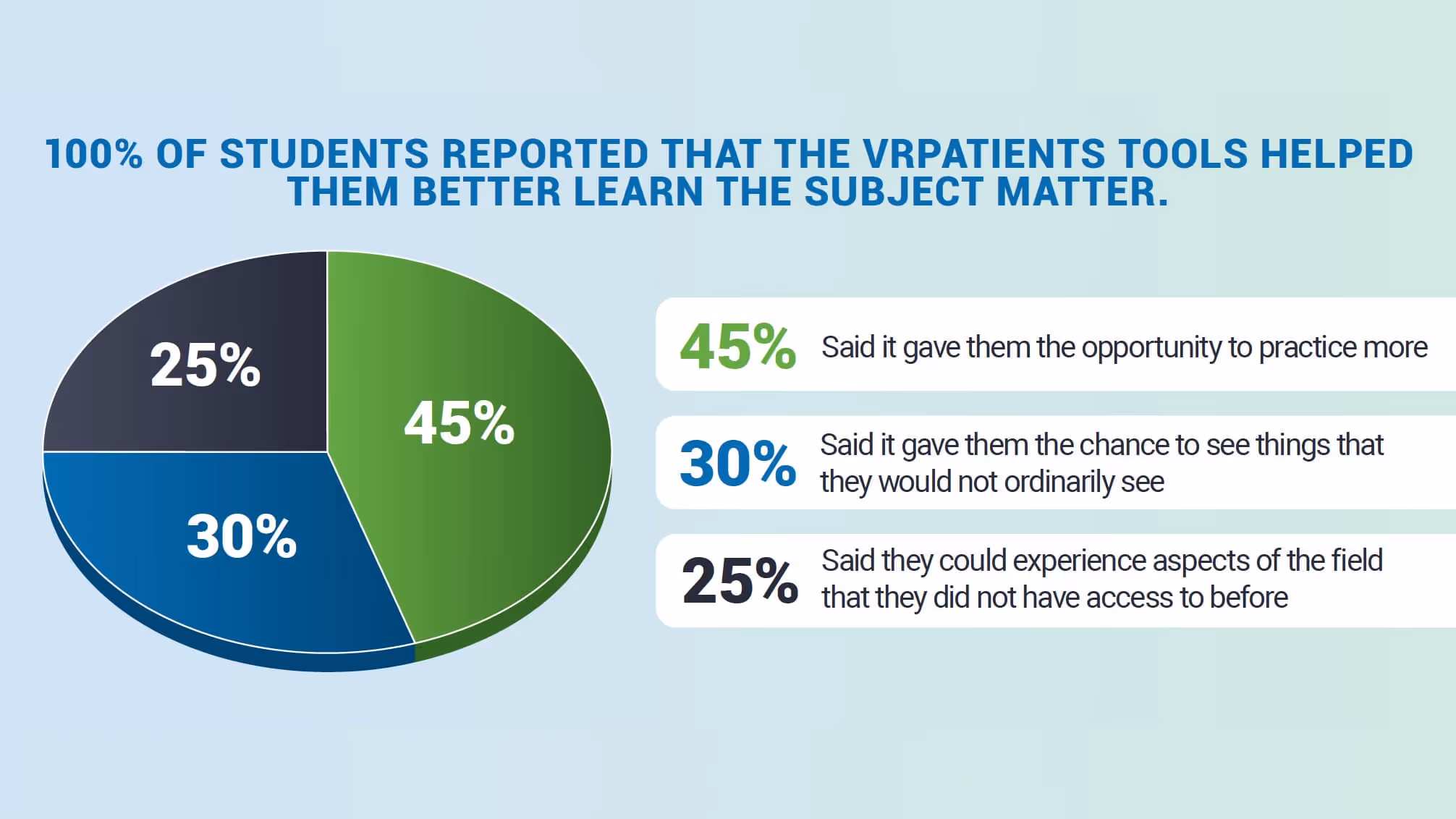 VRpatients Gallery Image 1