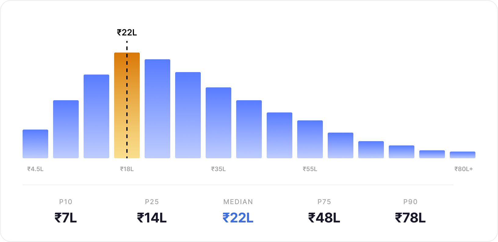 Platform and DevOps Engineer salary in India 2026: ₹4.5 LPA entry-level to ₹80 LPA at senior product company roles