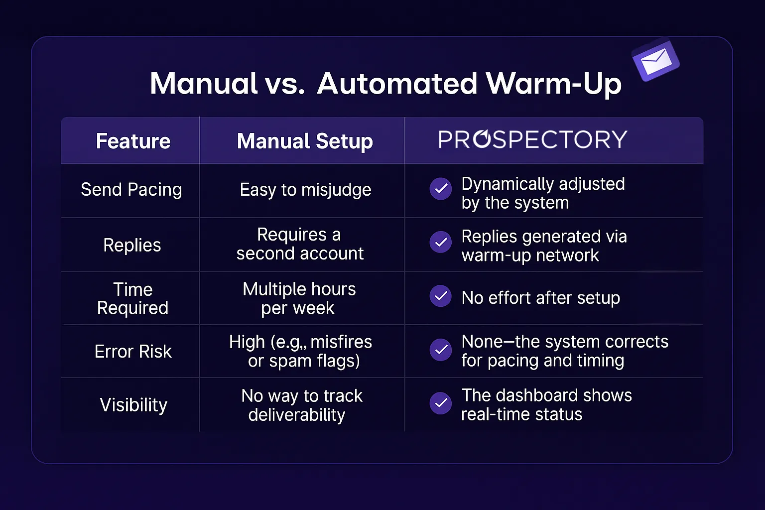 Email Warm-Up 101: How It Works and Why It Matters