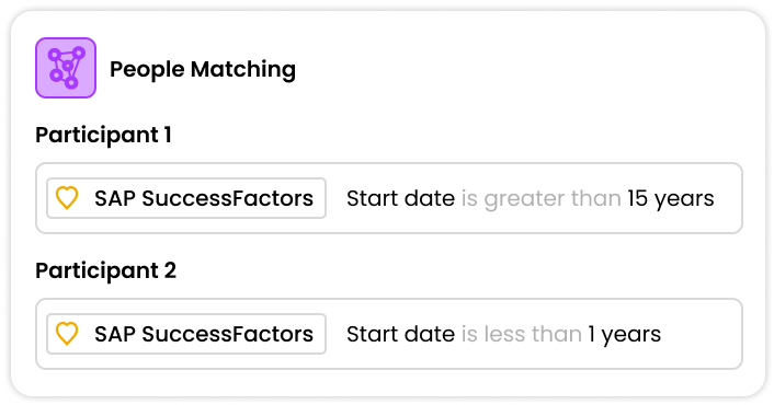 People Matching - Matching Rules
