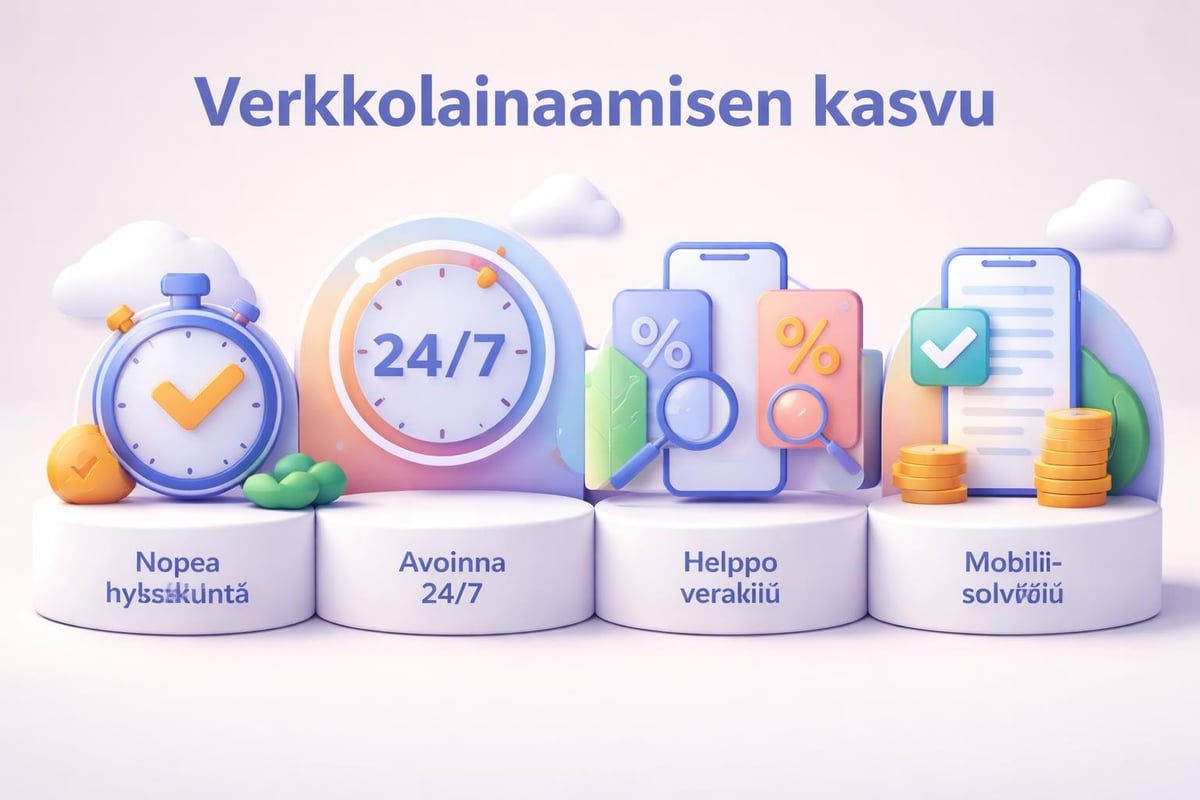 Verkkolainojen suosion kasvu