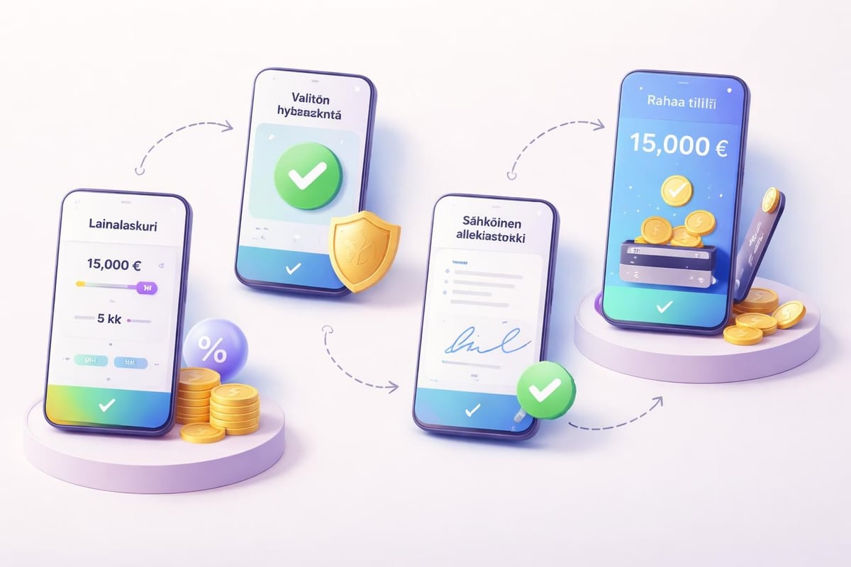 Digitaalinen lainahakemus