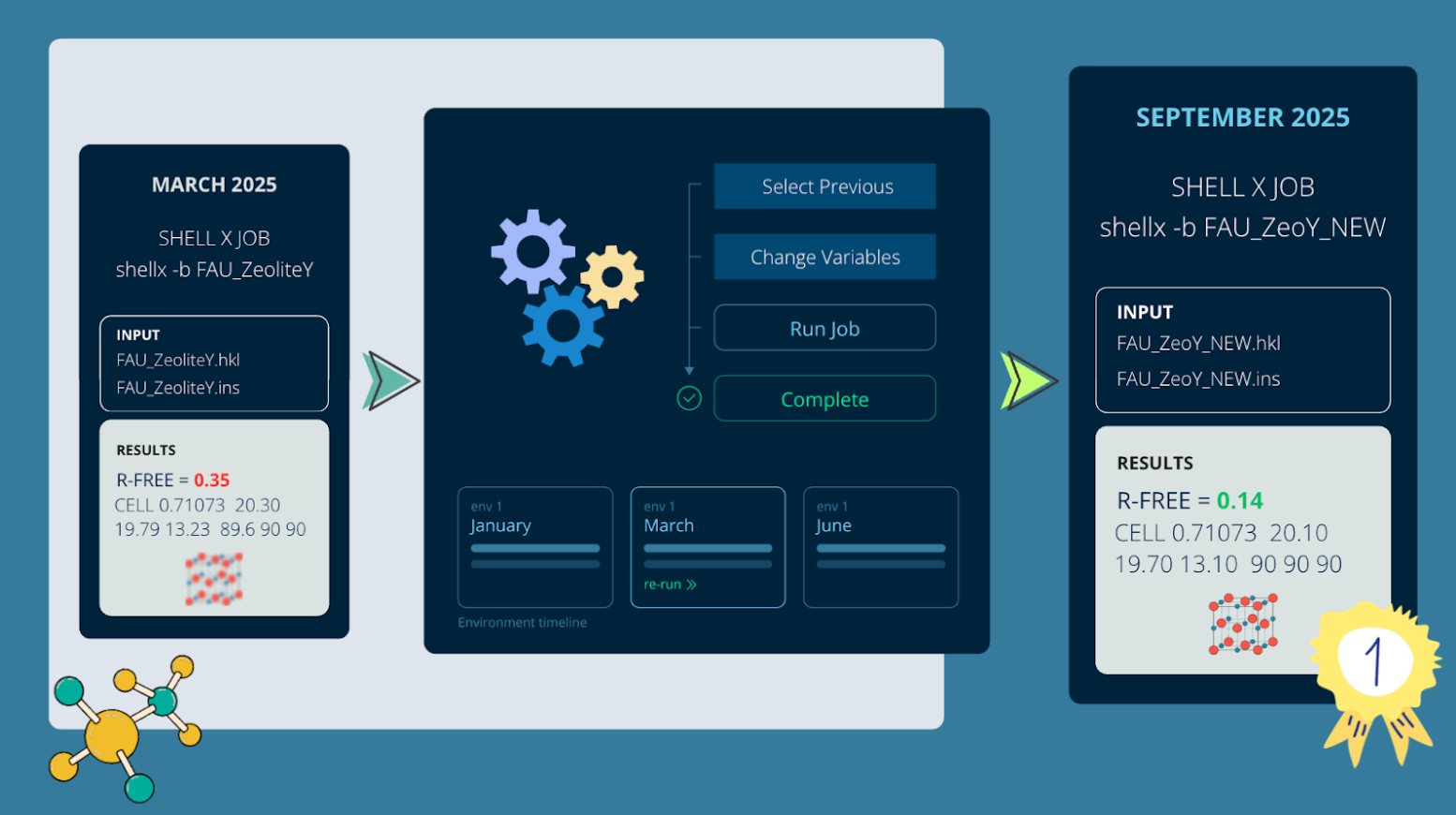 Run, Re-run, Repeat : Reproducible Workflows in DECTRIS CLOUD