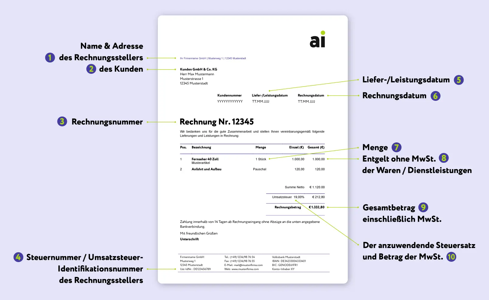 Beispiel einer Amazon Rechnung mit markierten Pflichtangaben wie Name und Adresse von Rechnungssteller und Kunde, Rechnungsnummer, Steuernummer, Rechnungsdatum, Leistungsdatum, Menge, Nettobetrag, Gesamtbetrag und Mehrwertsteuer