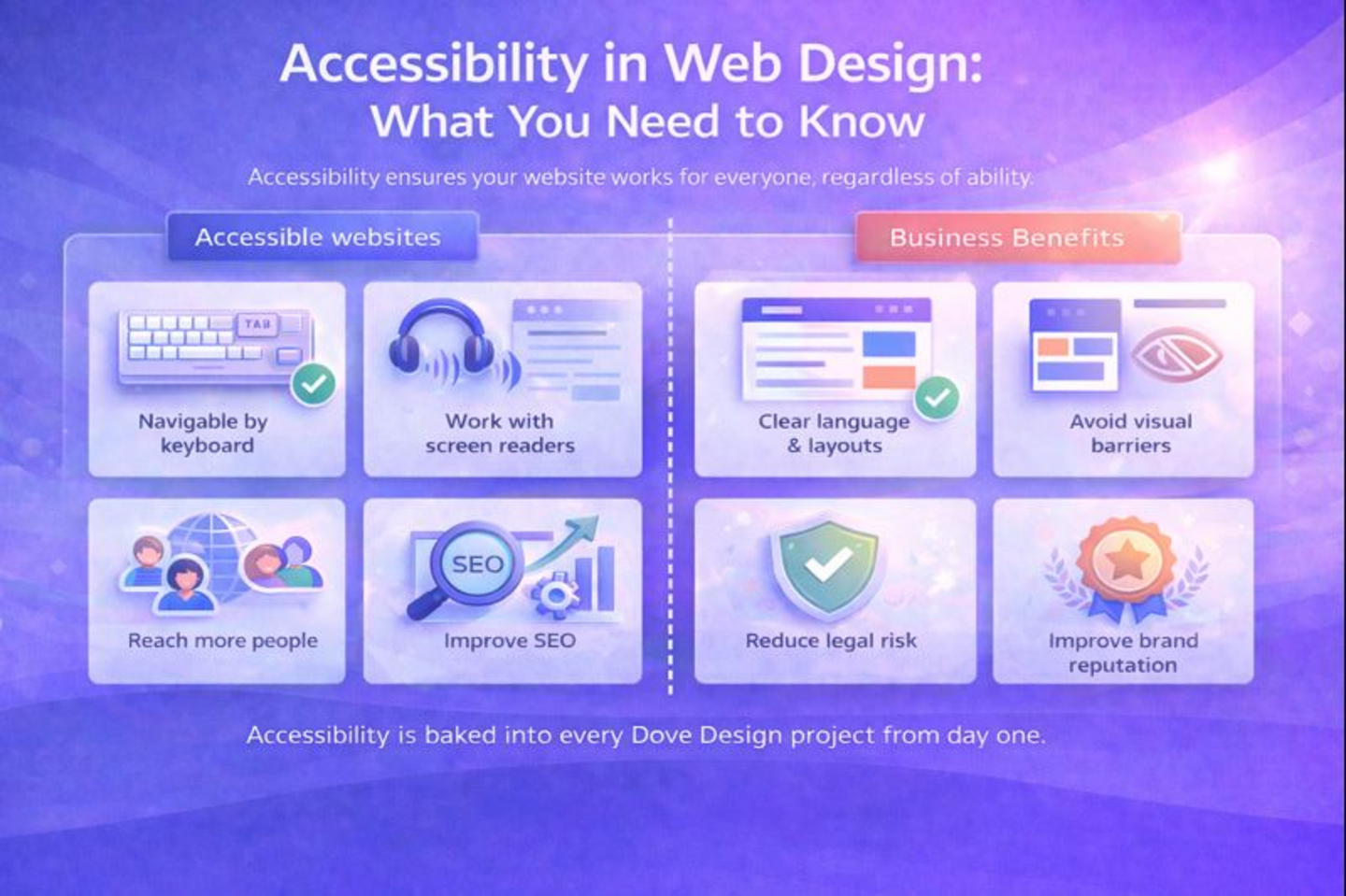 Accessibility