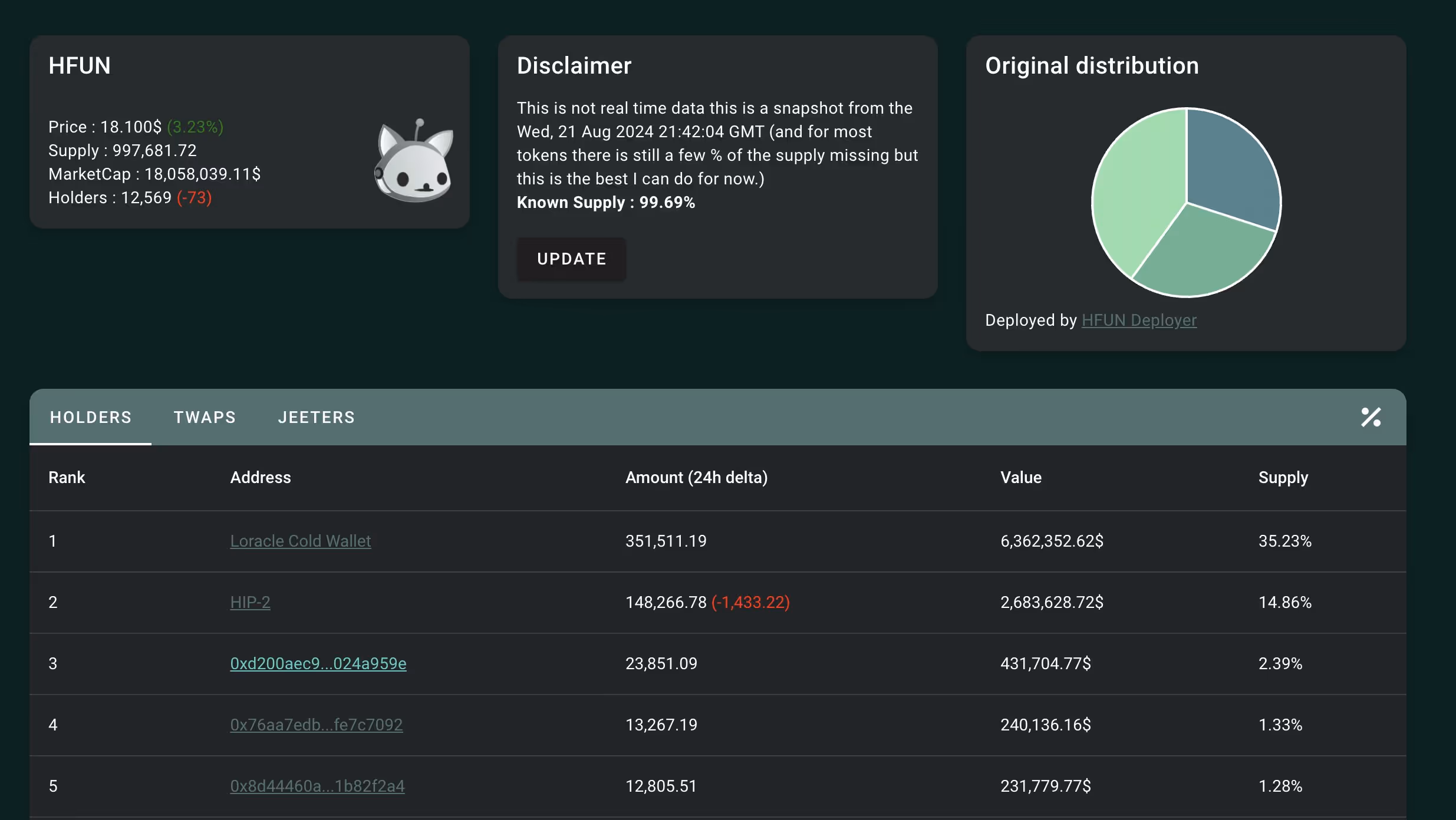 HFUN token page