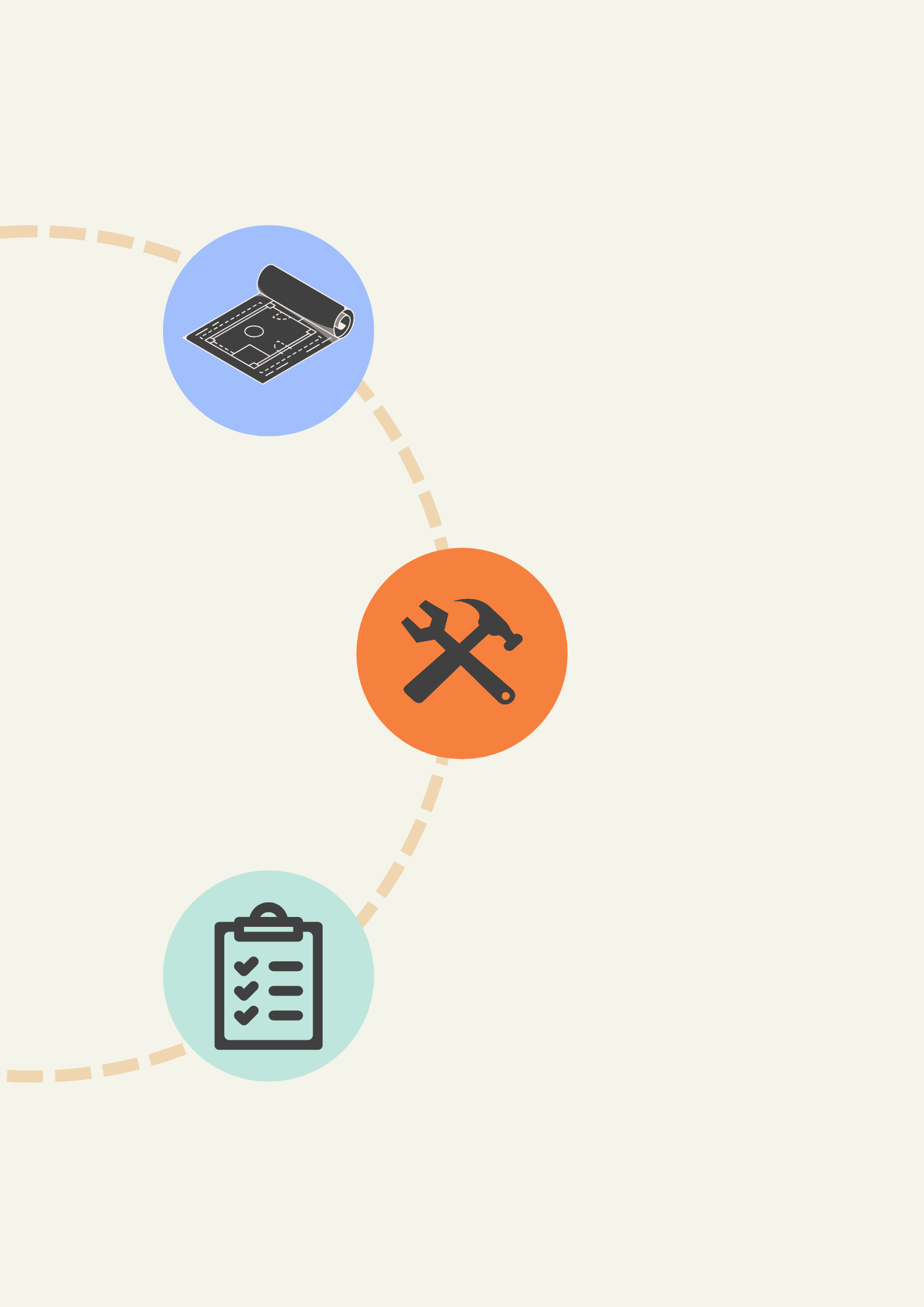 Pre-construction, construction, and post-construction.