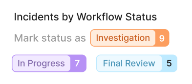 Incidents by Workflow Status floating card