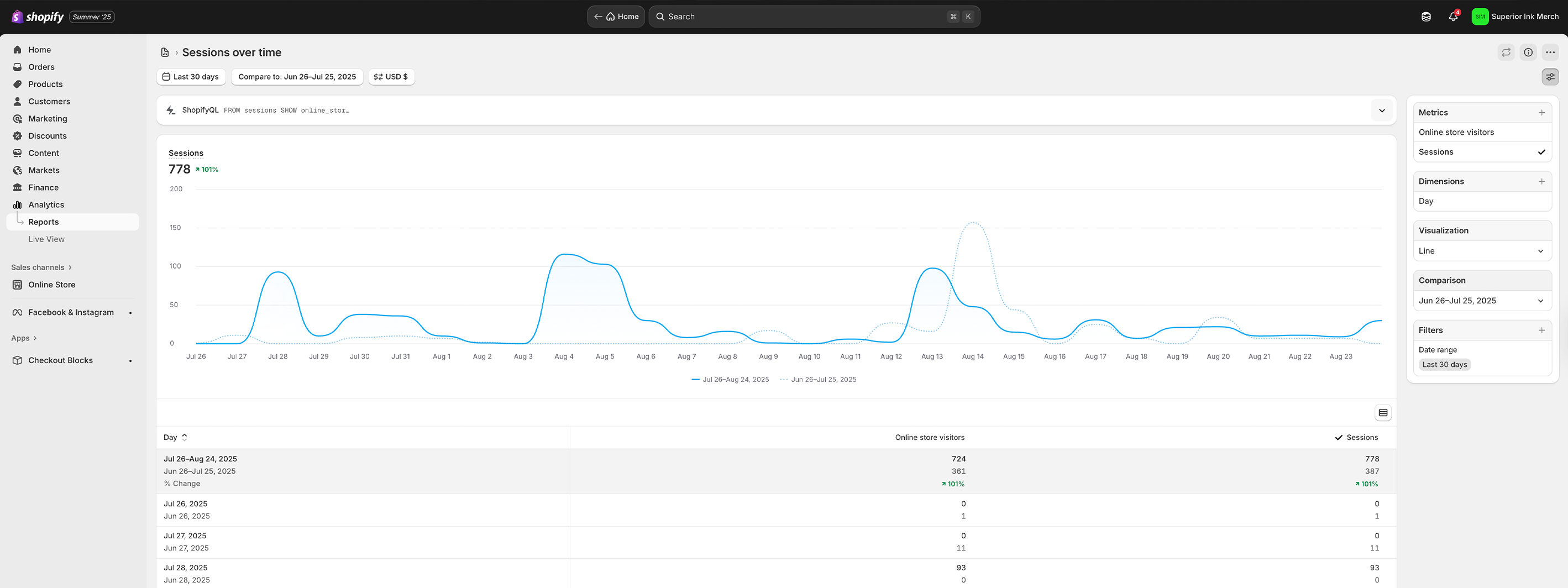 Shopify Dahsboard