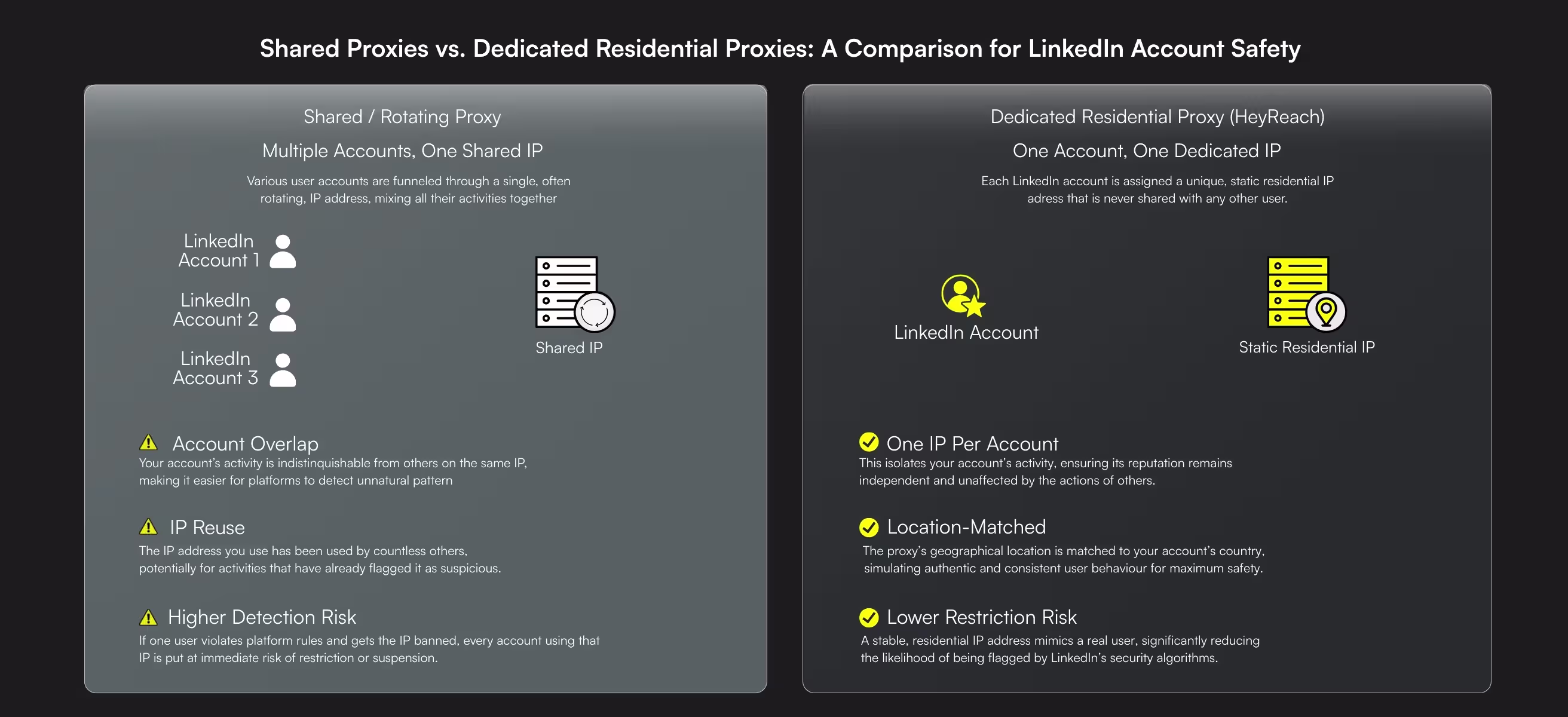 Is HeyReach Safe for LinkedIn Accounts?