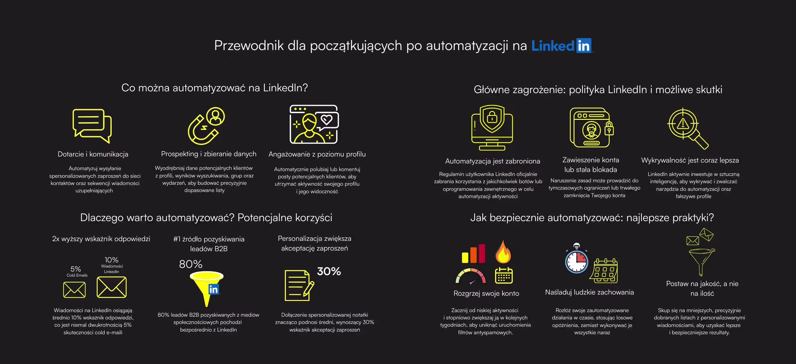 Kiedy automatyzacja na LinkedIn ma sens?