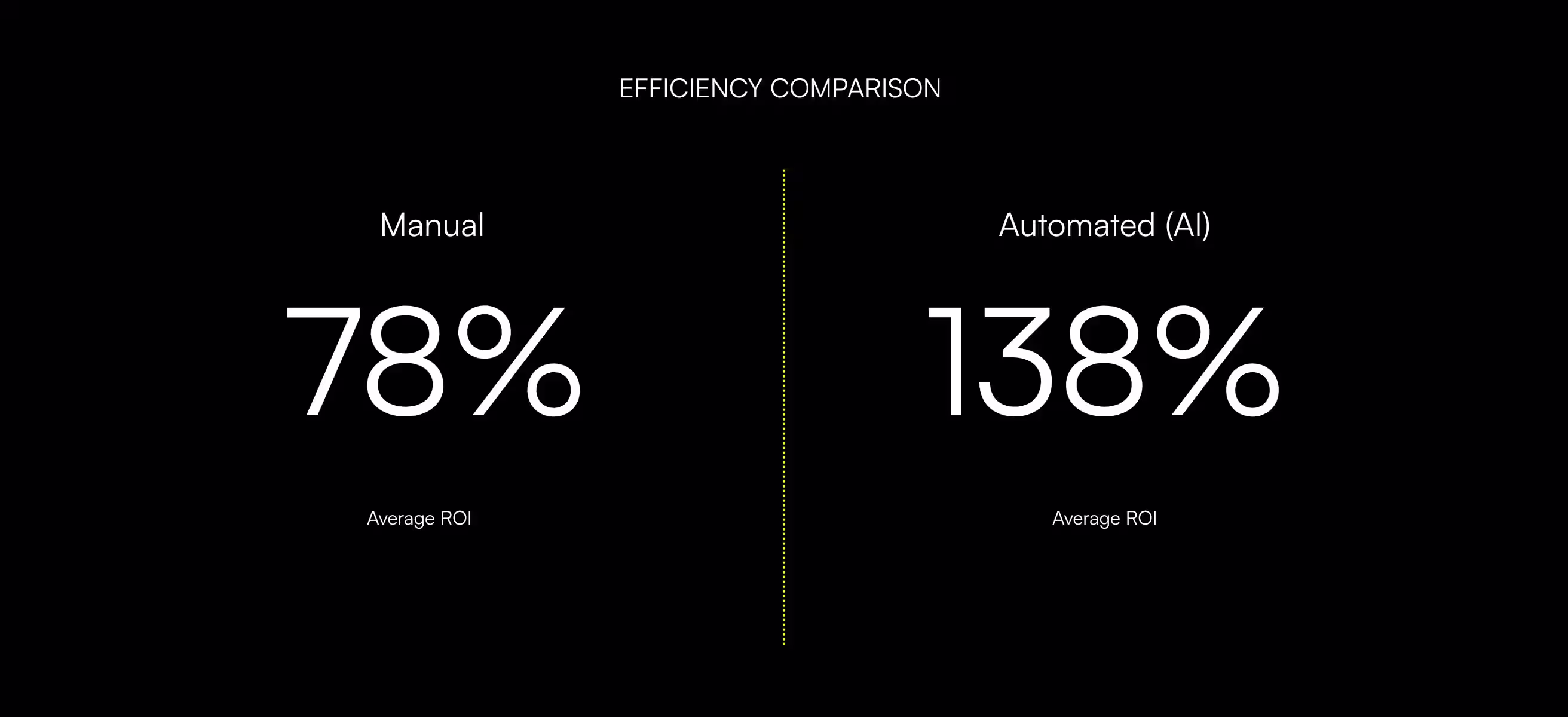 automated lead qualification