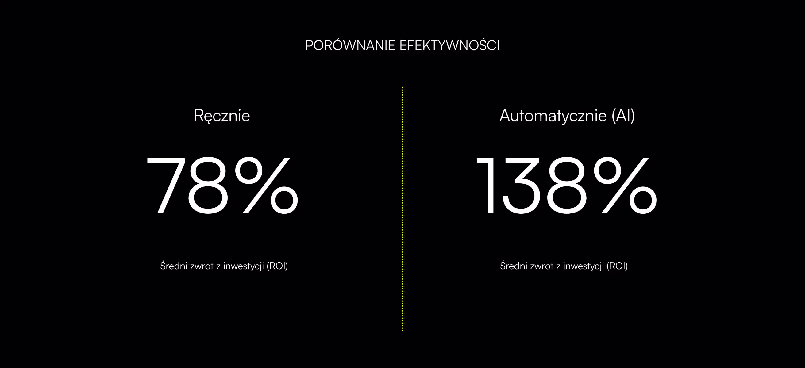 Automated Lead Qualification