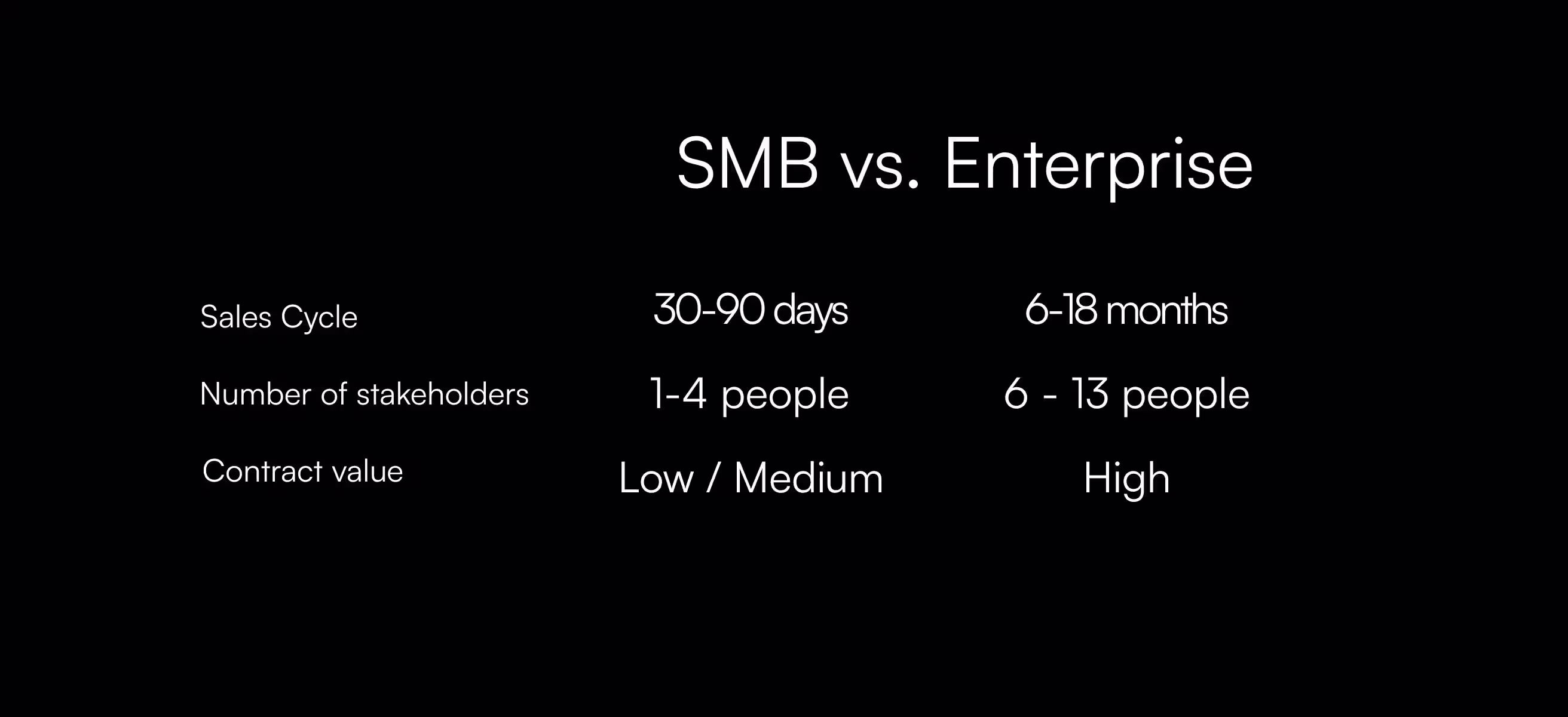 SMB vs. Enterprise