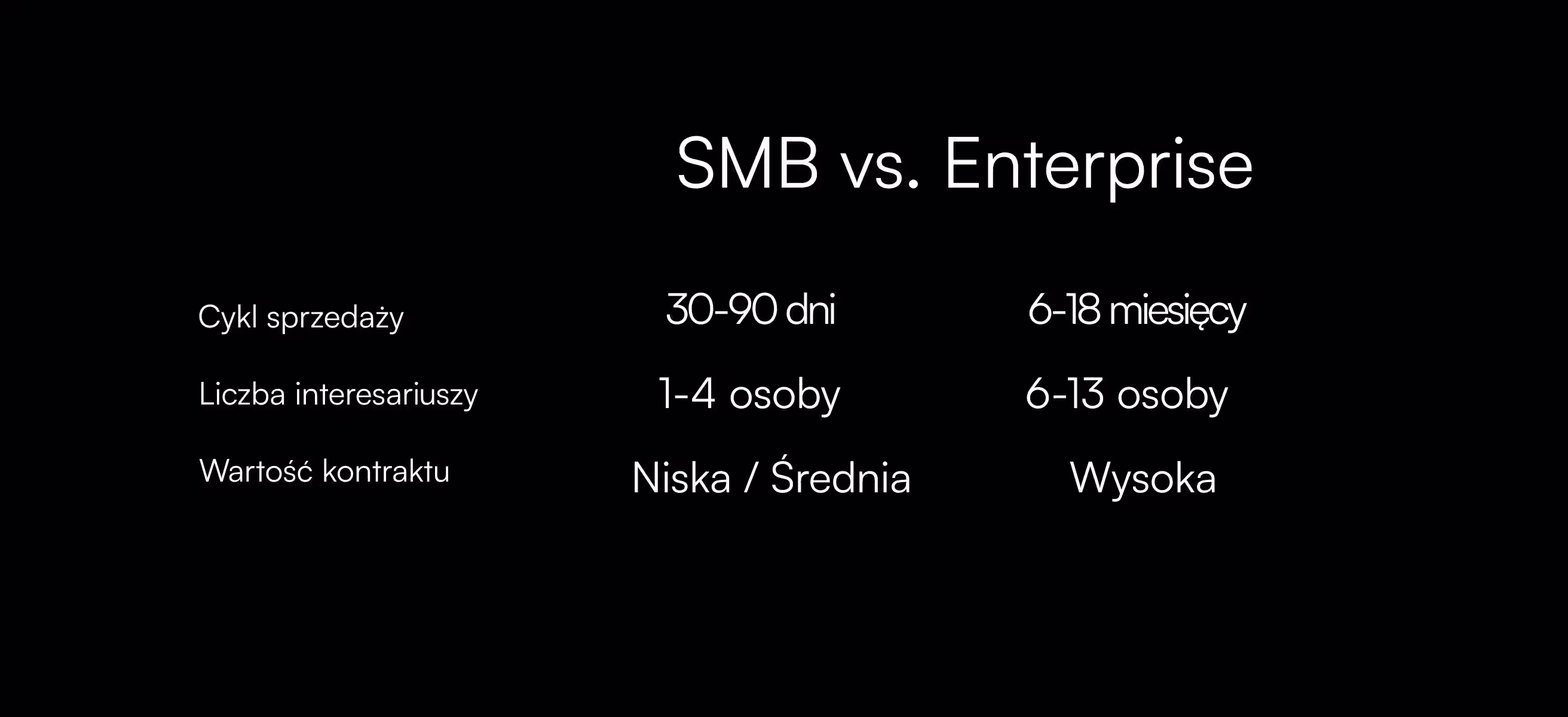 SMB vs. Enterprise