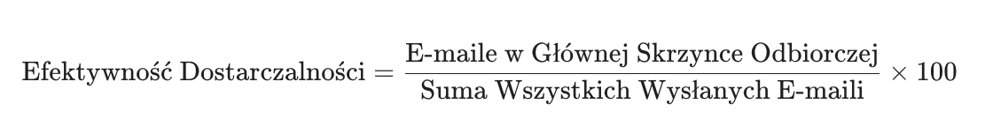 Jak mierzyć i śledzić wskaźnik dostarczalności?